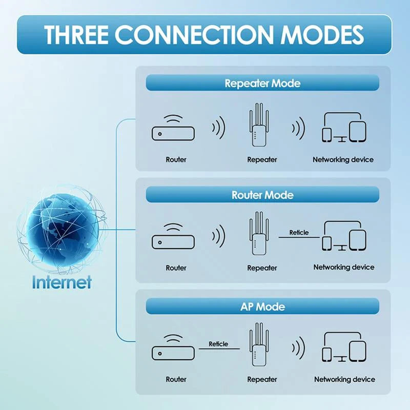 🔥 2025 Wi-Fi Amplifier – 1200 Mbps, Dual Band (5 GHz / 2.4 GHz) 📶 Maximum signal amplification – stable connection throughout the house!